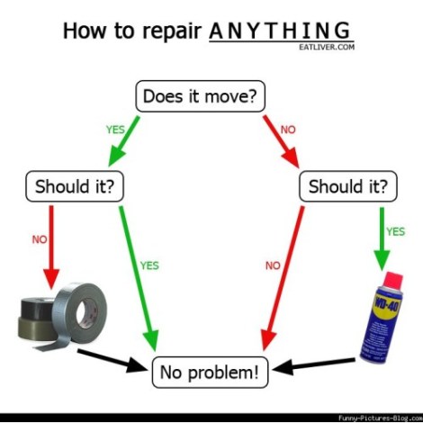3595-How-to-repair-anything